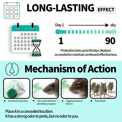 Multi-Pest Control Bait